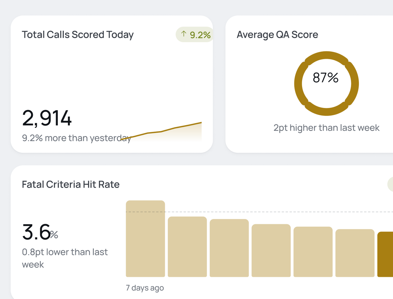 CallPulse