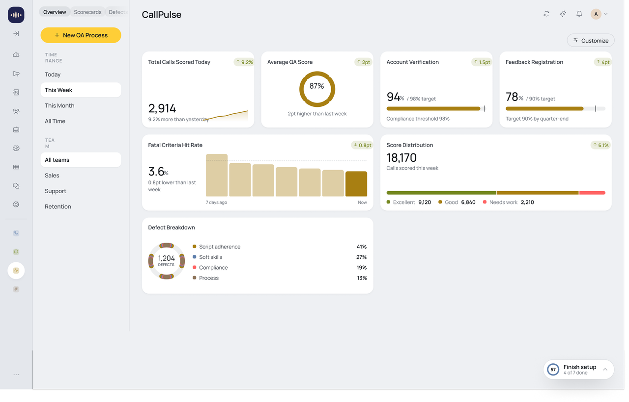 CallPulse QA dashboard showing AI call scores