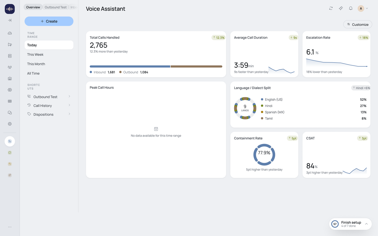Qualia Voice AI dashboard